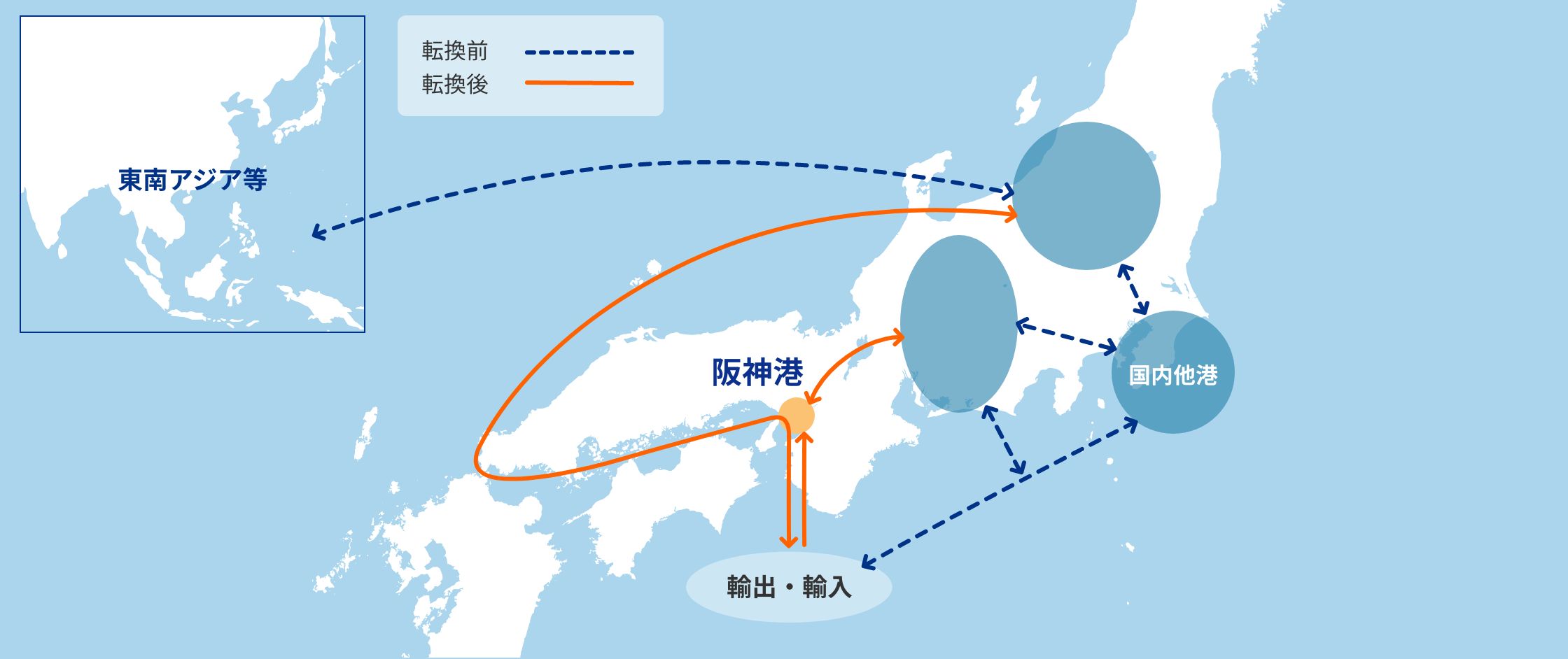 他港利用からの転換