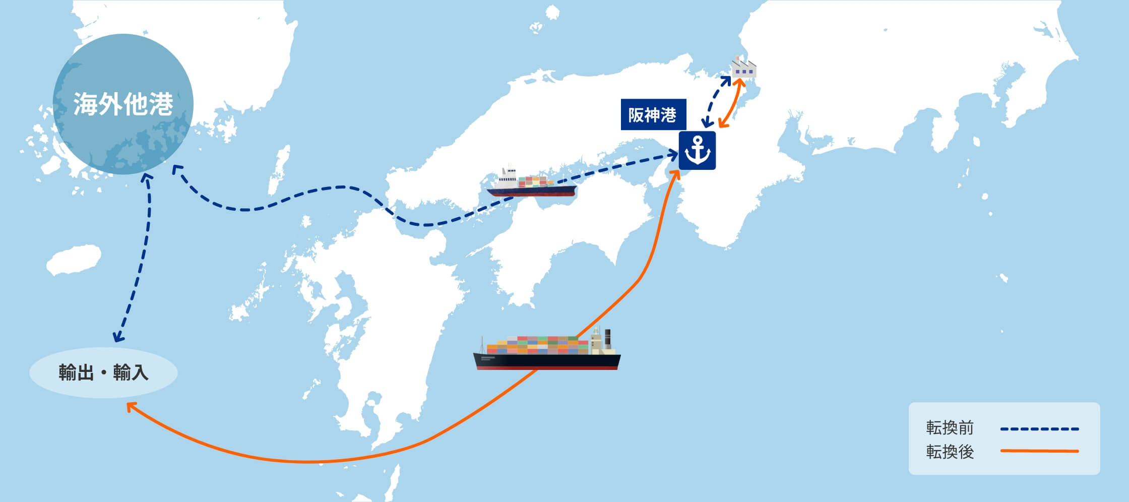 直航利用促進事業