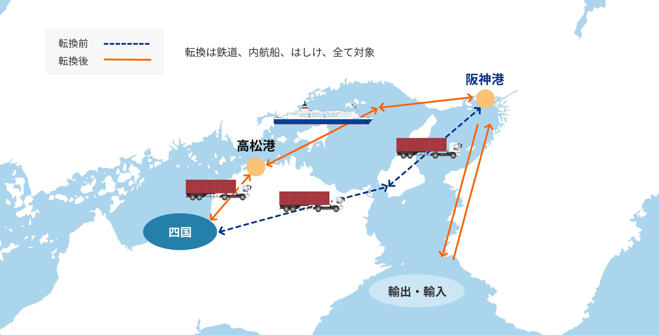 モーダルシフト転換前転換後比較