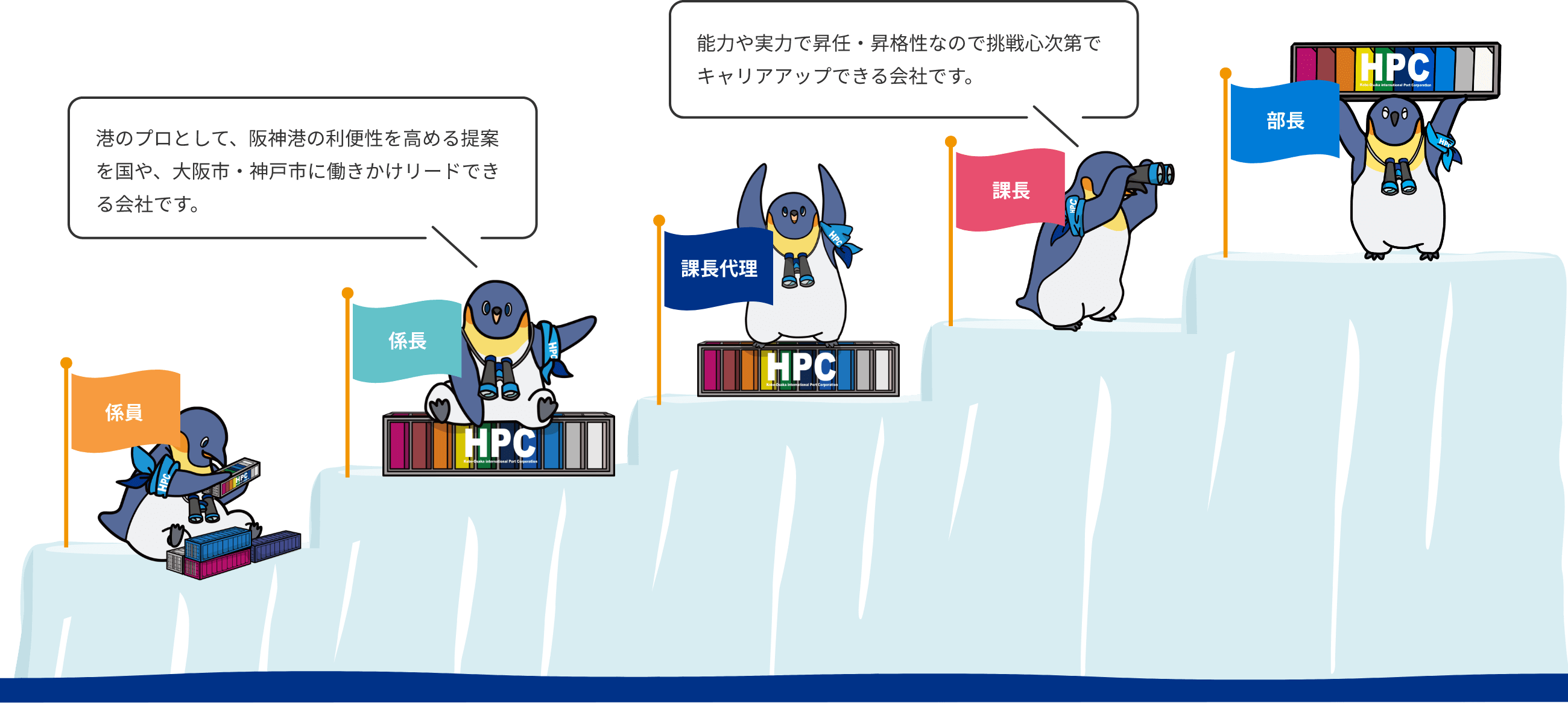新入社員キャリアアップモデルケース