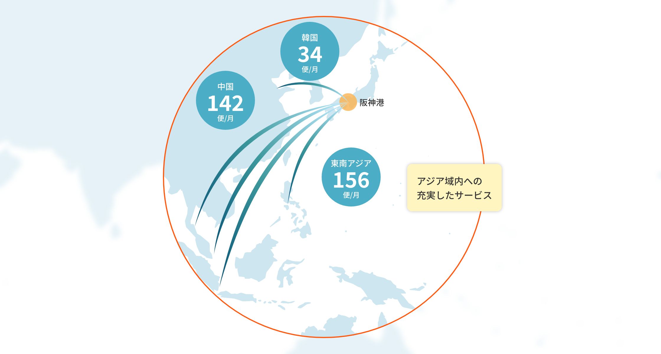 外交航路マップ（アジア）