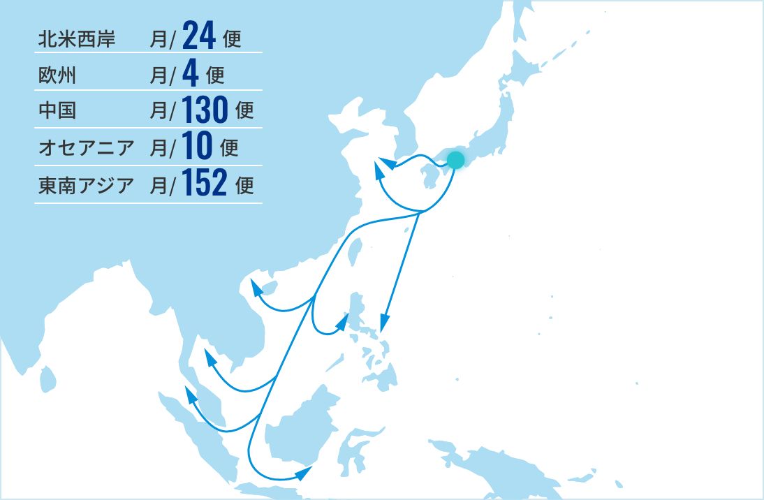 阪神港の充実した航路網