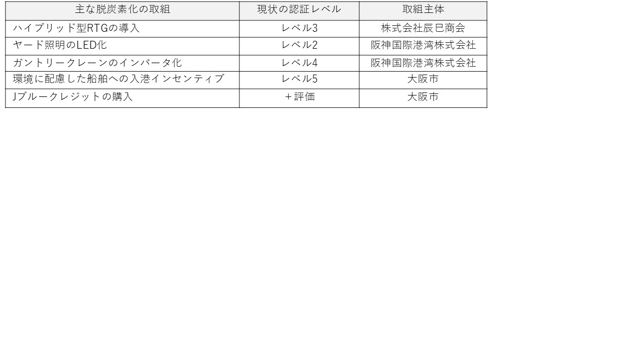 表